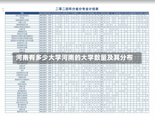 河南有多少大学河南的大学数量及其分布-第1张图片-记录生活每一天