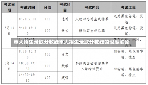 重大招生录取分数线重大招生录取分数线的深度解读-第1张图片-记录生活每一天