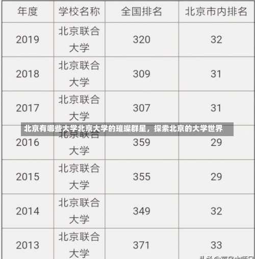 北京有哪些大学北京大学的璀璨群星，探索北京的大学世界-第1张图片-记录生活每一天