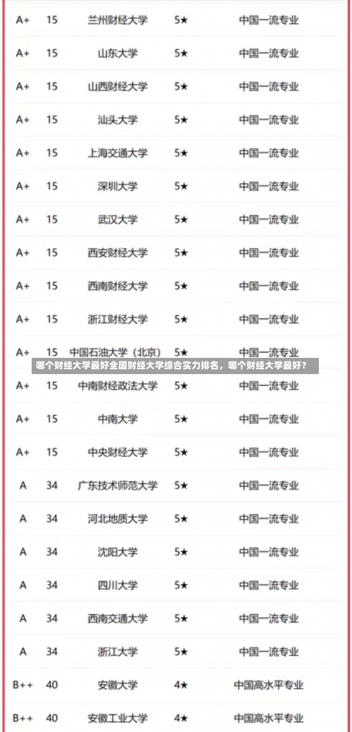 哪个财经大学最好全国财经大学综合实力排名，哪个财经大学最好？-第1张图片-记录生活每一天