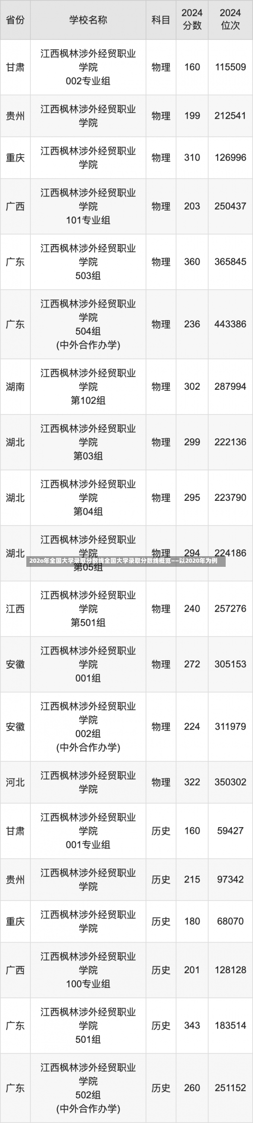 202o年全国大学录取分数线全国大学录取分数线概览——以2020年为例-第1张图片-记录生活每一天