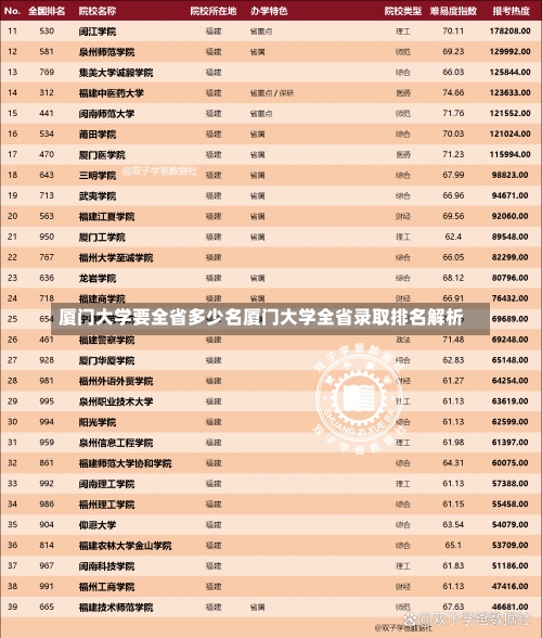 厦门大学要全省多少名厦门大学全省录取排名解析-第3张图片-记录生活每一天