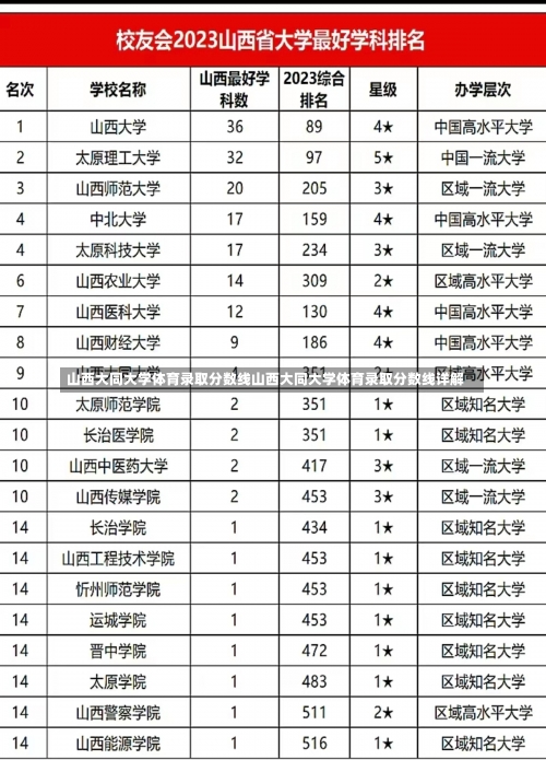 山西大同大学体育录取分数线山西大同大学体育录取分数线详解-第1张图片-记录生活每一天