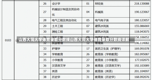 山西大同大学体育录取分数线山西大同大学体育录取分数线详解-第2张图片-记录生活每一天