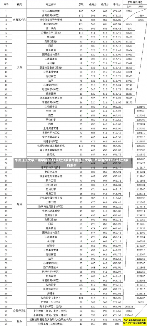 华南理工大学广州学院2017录取分数线华南理工大学广州学院2017年录取分数线解析-第2张图片-记录生活每一天