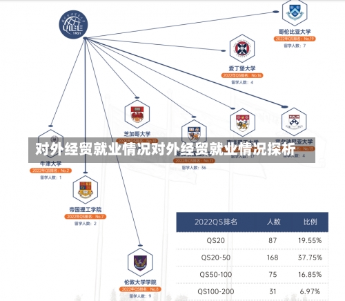 对外经贸就业情况对外经贸就业情况探析-第1张图片-记录生活每一天