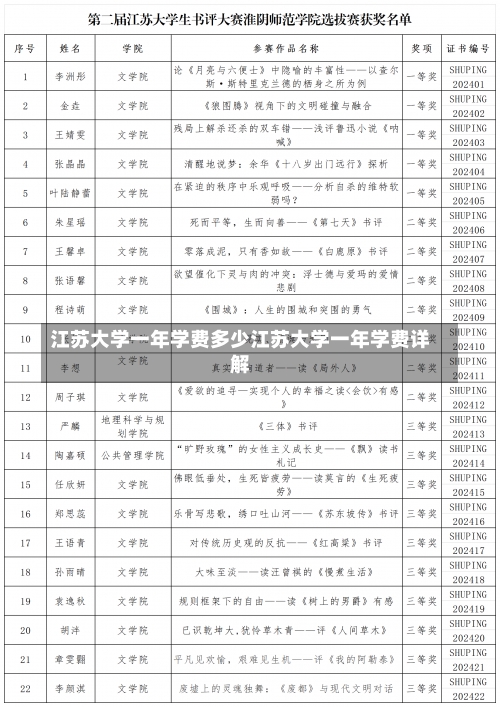 江苏大学一年学费多少江苏大学一年学费详解-第1张图片-记录生活每一天