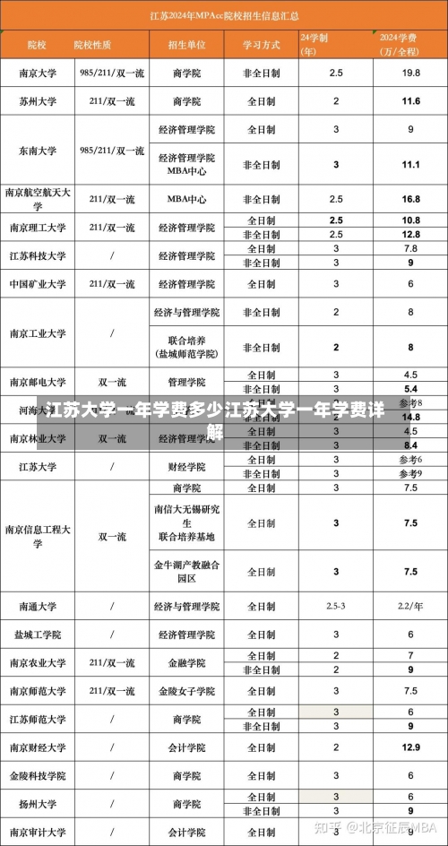 江苏大学一年学费多少江苏大学一年学费详解-第3张图片-记录生活每一天