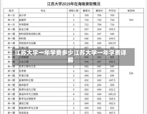 江苏大学一年学费多少江苏大学一年学费详解-第2张图片-记录生活每一天