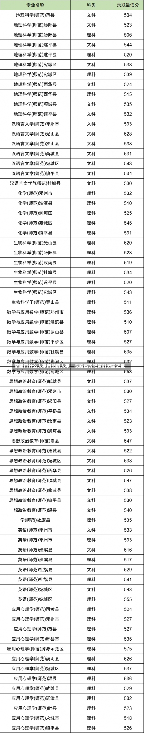 南阳有什么大学南阳的大学，探索高等教育的繁荣之地-第1张图片-记录生活每一天