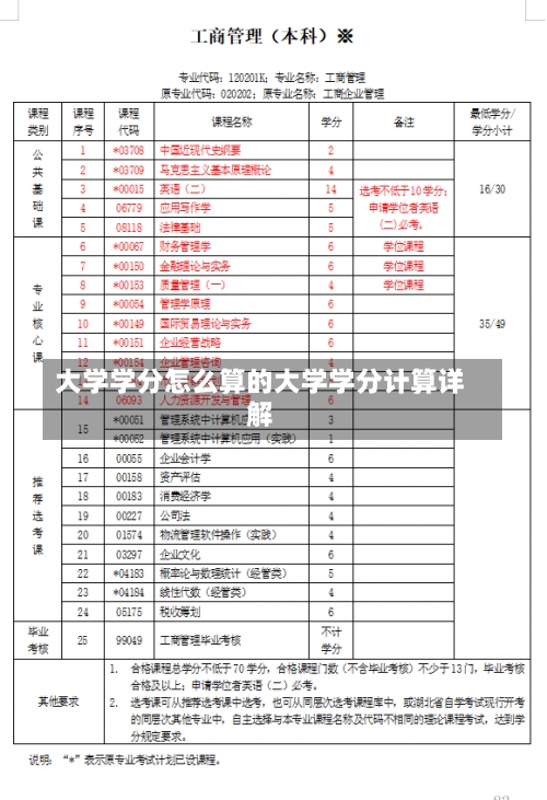 大学学分怎么算的大学学分计算详解-第2张图片-记录生活每一天