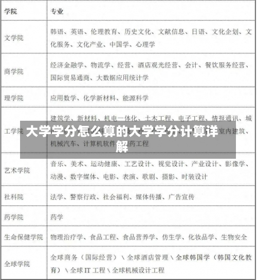 大学学分怎么算的大学学分计算详解-第3张图片-记录生活每一天