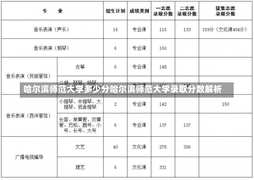 哈尔滨师范大学多少分哈尔滨师范大学录取分数解析-第1张图片-记录生活每一天