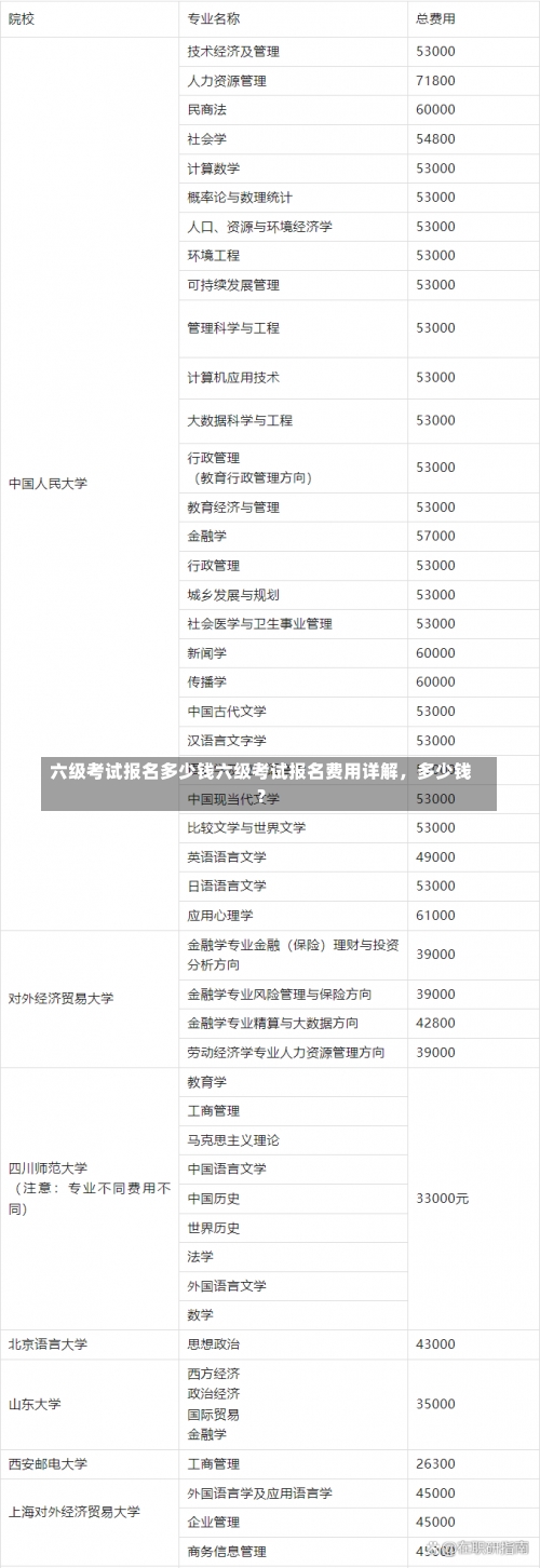 六级考试报名多少钱六级考试报名费用详解，多少钱？-第1张图片-记录生活每一天