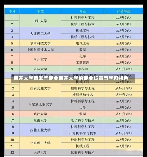 南开大学有哪些专业南开大学的专业设置与学科特色-第1张图片-记录生活每一天