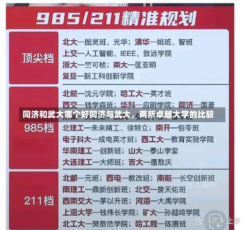 同济和武大哪个好同济与武大，两所卓越大学的比较-第2张图片-记录生活每一天