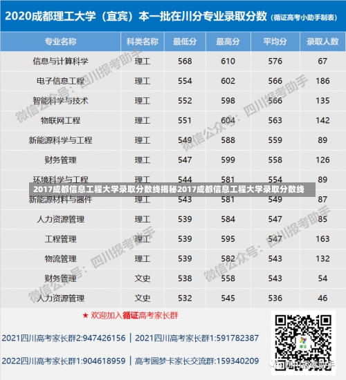 2017成都信息工程大学录取分数线揭秘2017成都信息工程大学录取分数线-第1张图片-记录生活每一天