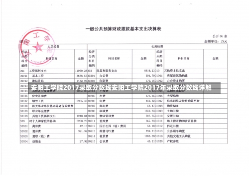 安阳工学院2017录取分数线安阳工学院2017年录取分数线详解-第1张图片-记录生活每一天