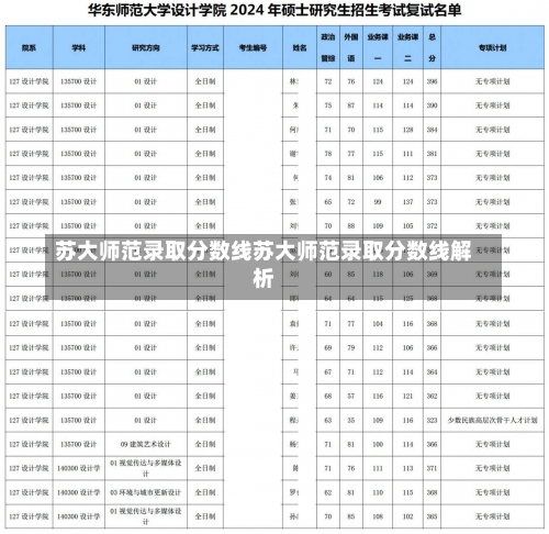 苏大师范录取分数线苏大师范录取分数线解析-第1张图片-记录生活每一天