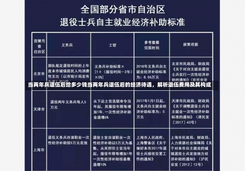 当两年兵退伍后给多少钱当两年兵退伍后的经济待遇，解析退伍费用及其构成-第2张图片-记录生活每一天