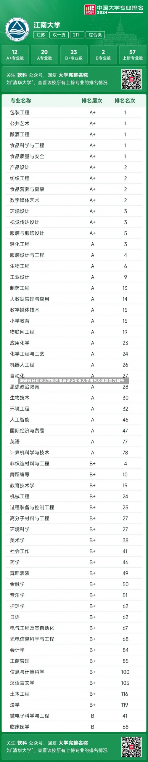 服装设计专业大学排名服装设计专业大学排名及其影响力解析-第1张图片-记录生活每一天