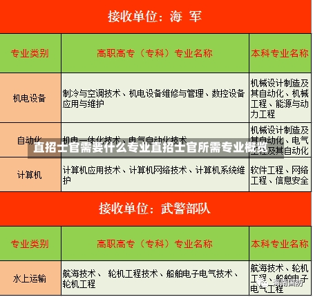 直招士官需要什么专业直招士官所需专业概览-第2张图片-记录生活每一天