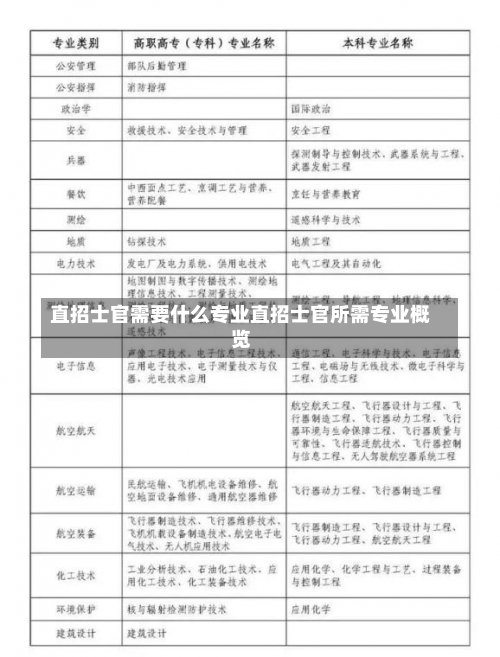 直招士官需要什么专业直招士官所需专业概览-第1张图片-记录生活每一天