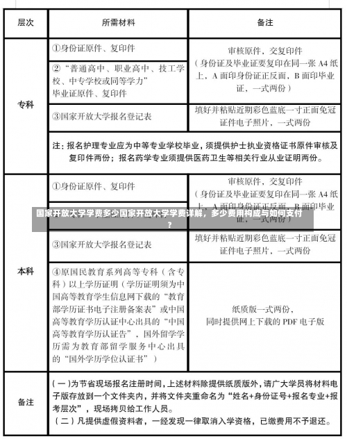 国家开放大学学费多少国家开放大学学费详解，多少费用构成与如何支付？-第2张图片-记录生活每一天