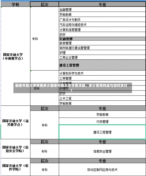 国家开放大学学费多少国家开放大学学费详解，多少费用构成与如何支付？-第1张图片-记录生活每一天