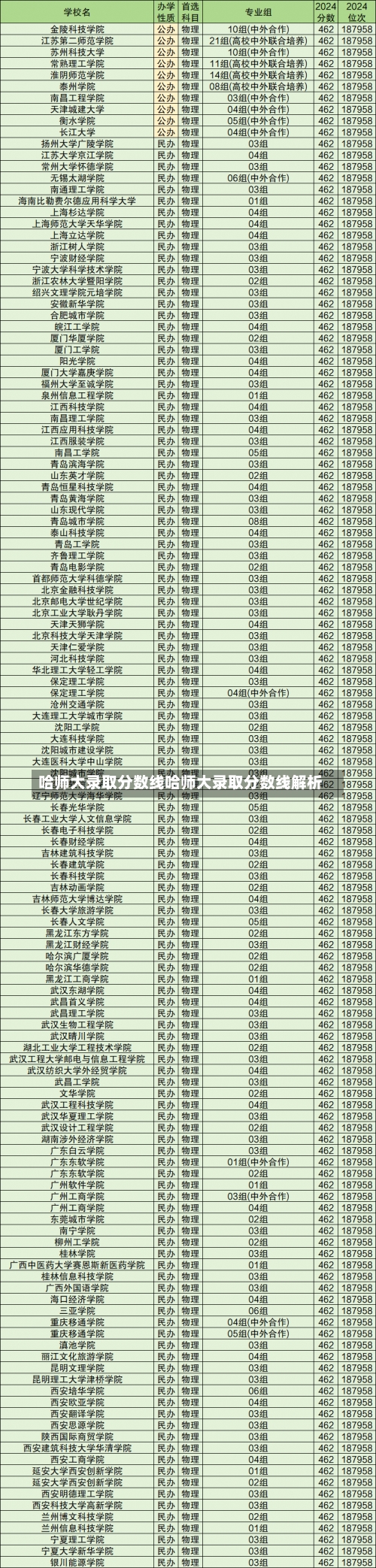 哈师大录取分数线哈师大录取分数线解析-第1张图片-记录生活每一天