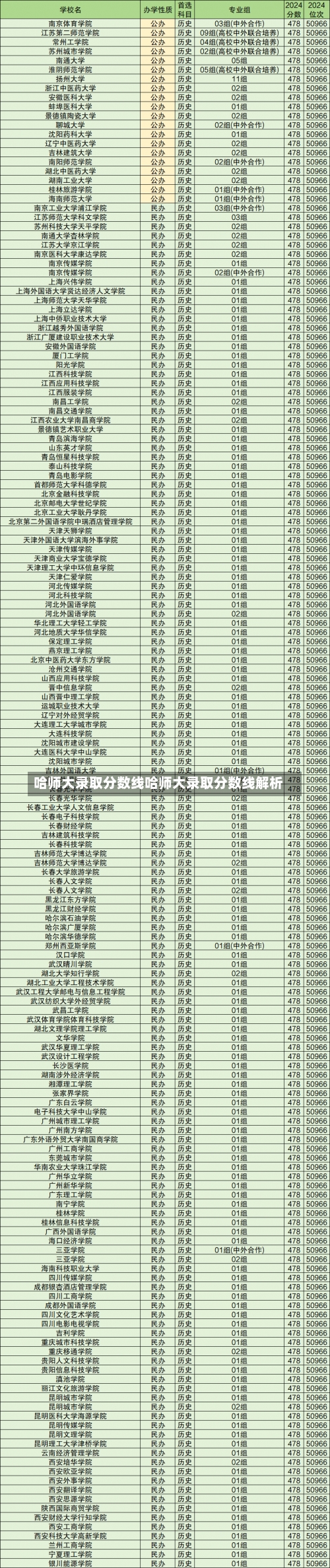 哈师大录取分数线哈师大录取分数线解析-第2张图片-记录生活每一天