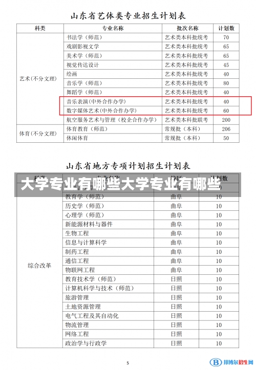 大学专业有哪些大学专业有哪些-第1张图片-记录生活每一天