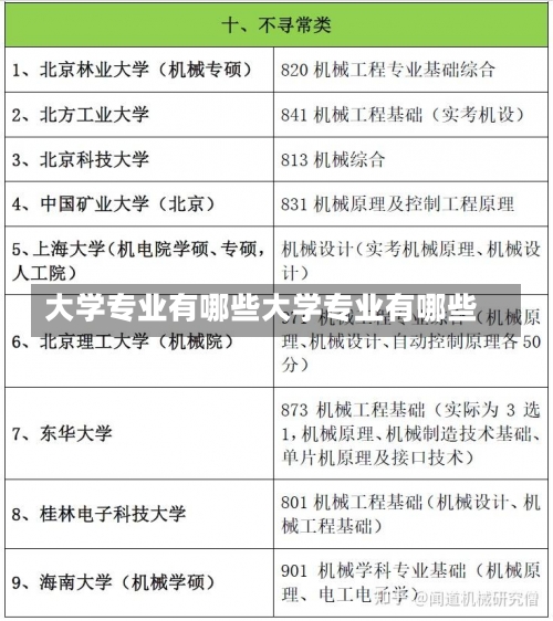 大学专业有哪些大学专业有哪些-第2张图片-记录生活每一天