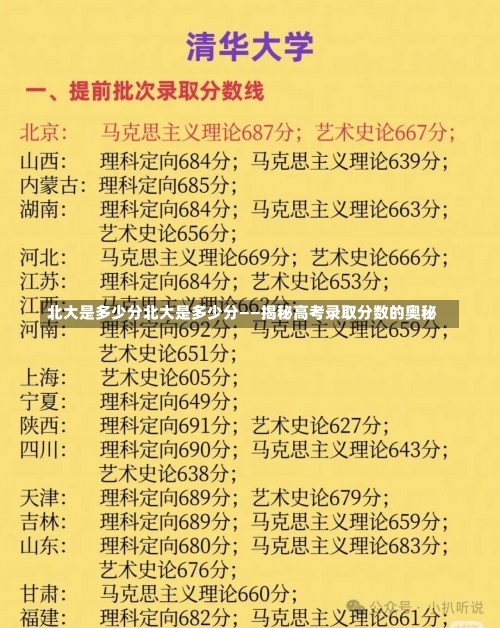 北大是多少分北大是多少分——揭秘高考录取分数的奥秘-第1张图片-记录生活每一天