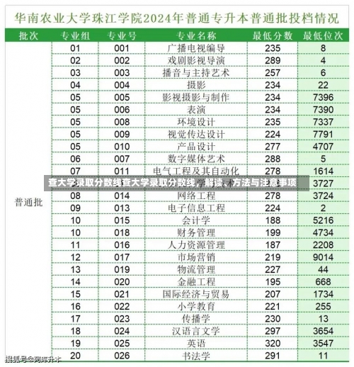 查大学录取分数线查大学录取分数线，解读、方法与注意事项-第2张图片-记录生活每一天