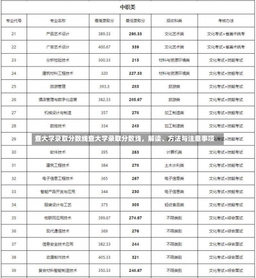 查大学录取分数线查大学录取分数线，解读、方法与注意事项-第1张图片-记录生活每一天