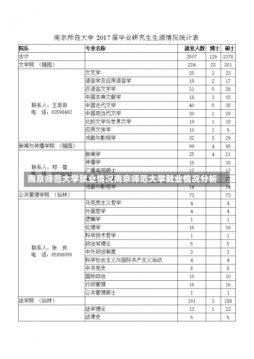 南京师范大学就业情况南京师范大学就业情况分析-第1张图片-记录生活每一天