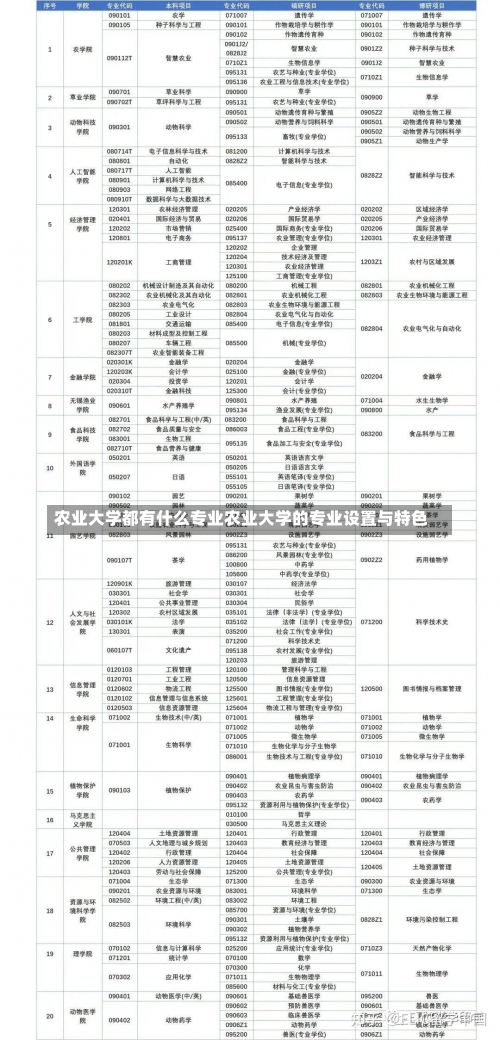 农业大学都有什么专业农业大学的专业设置与特色-第2张图片-记录生活每一天