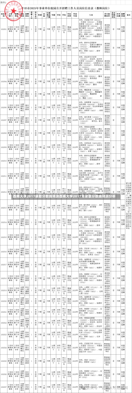 西南大学2017录取分数线预测西南大学2017年录取分数线预测分析-第3张图片-记录生活每一天