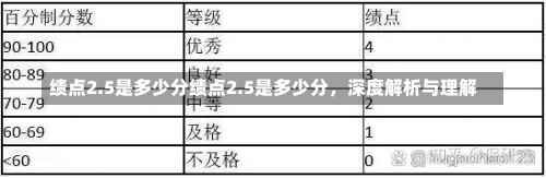 绩点2.5是多少分绩点2.5是多少分，深度解析与理解-第3张图片-记录生活每一天