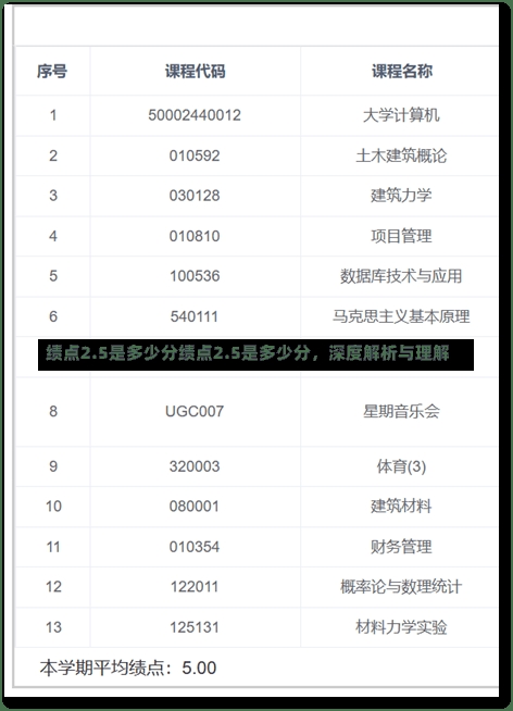 绩点2.5是多少分绩点2.5是多少分，深度解析与理解-第2张图片-记录生活每一天