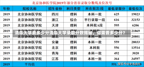 清华大学要多少分清华大学录取分数揭秘，你需要多少分？-第1张图片-记录生活每一天