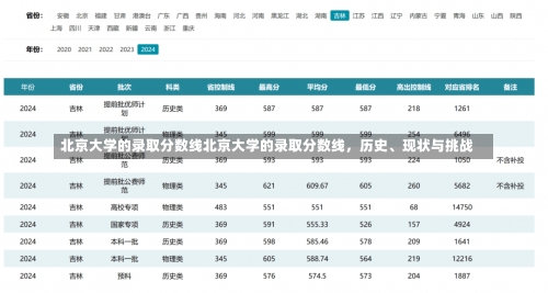 北京大学的录取分数线北京大学的录取分数线，历史、现状与挑战-第3张图片-记录生活每一天