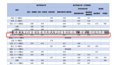 北京大学的录取分数线北京大学的录取分数线，历史、现状与挑战-第1张图片-记录生活每一天