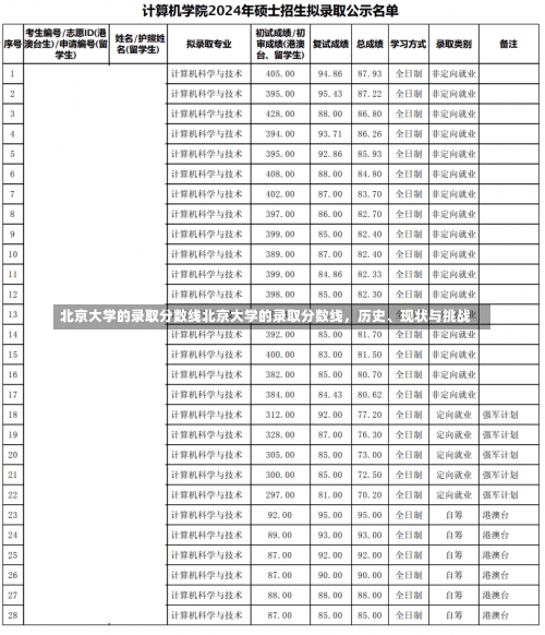 北京大学的录取分数线北京大学的录取分数线，历史、现状与挑战-第2张图片-记录生活每一天