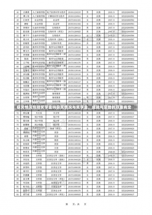 获奖情况包括奖学金吗获奖情况与奖学金，成就与荣誉的双重肯定-第1张图片-记录生活每一天