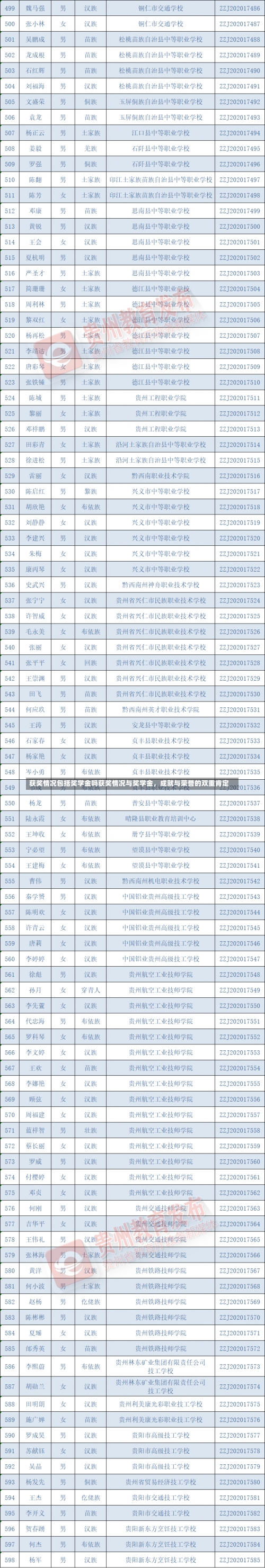 获奖情况包括奖学金吗获奖情况与奖学金，成就与荣誉的双重肯定-第2张图片-记录生活每一天