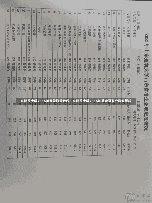 山东建筑大学2016美术录取分数线山东建筑大学2016年美术录取分数线解析-第1张图片-记录生活每一天