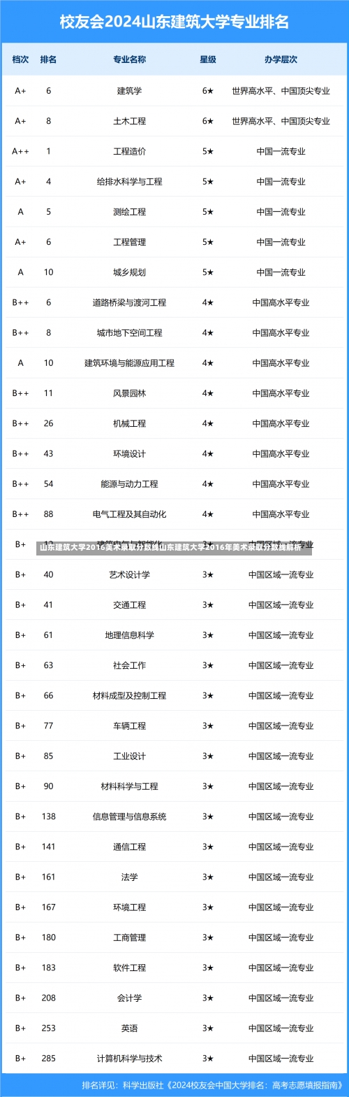 山东建筑大学2016美术录取分数线山东建筑大学2016年美术录取分数线解析-第2张图片-记录生活每一天