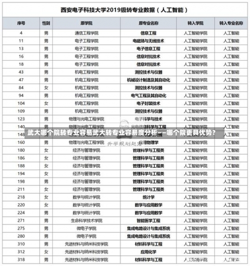 武大哪个院转专业容易武大转专业容易度分析——哪个院更具优势？-第1张图片-记录生活每一天